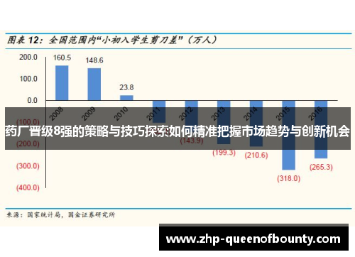 药厂晋级8强的策略与技巧探索如何精准把握市场趋势与创新机会 药厂晋级8强的策略与技巧探索如何精准把握市场趋势与创新机会