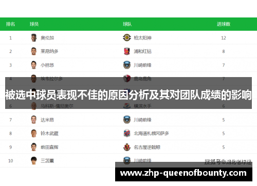 被选中球员表现不佳的原因分析及其对团队成绩的影响