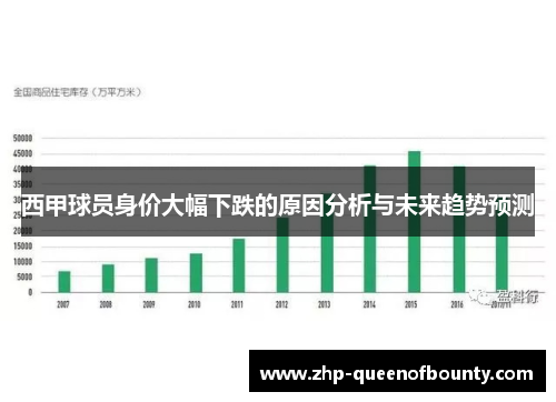 西甲球员身价大幅下跌的原因分析与未来趋势预测
