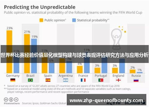 世界杯比赛经验价值量化模型构建与球员表现评估研究方法与应用分析