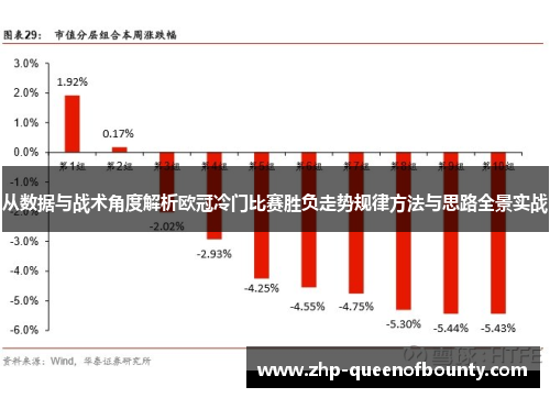 从数据与战术角度解析欧冠冷门比赛胜负走势规律方法与思路全景实战 从数据与战术角度解析欧冠冷门比赛胜负走势规律方法与思路全景实战